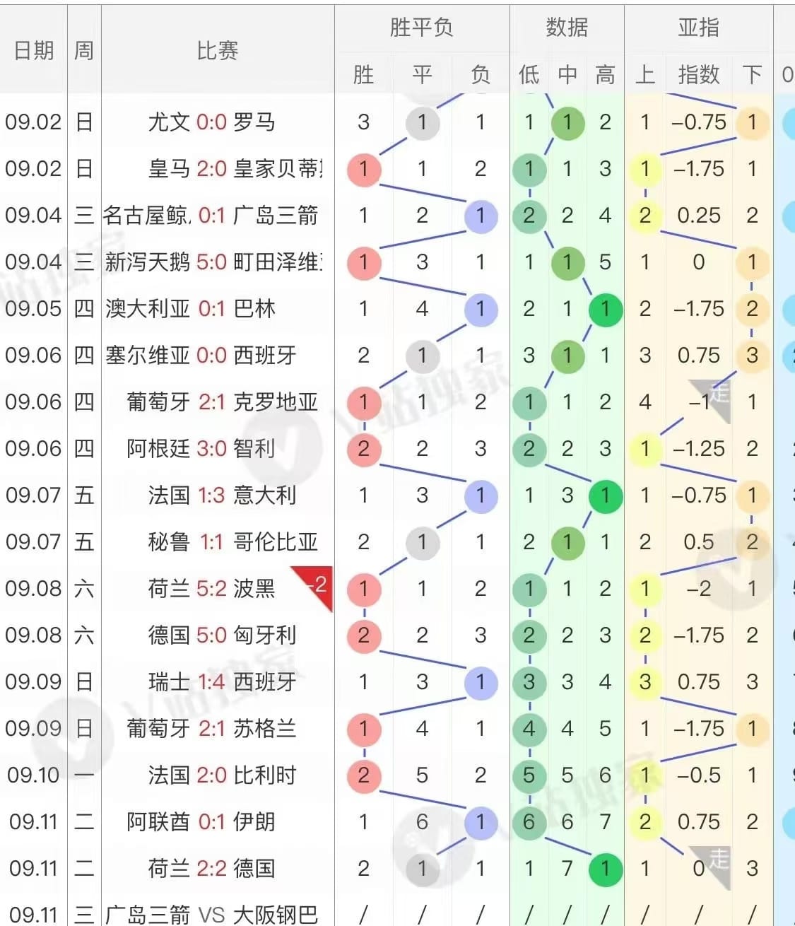 竞彩单关走势图