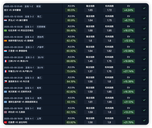 如何预估连黑和连红？