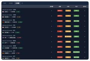 针对主任赛事重磅上线-「选盘预警」