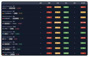 真正的技术不是预测强队赢，而是判断他赢不了