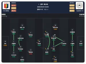 「阵容默契度」-足彩分析重要指标！