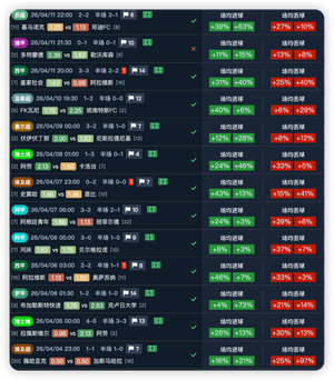 高胜率大球策略＆联赛表现报告