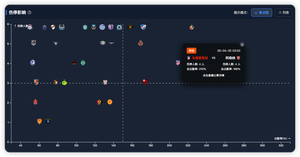 多维度的全局足球情报流